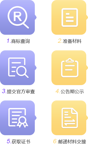 商標(biāo)注冊基本流程