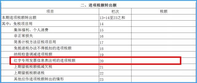 增值稅納稅申報表（一般納稅人適用）附表二