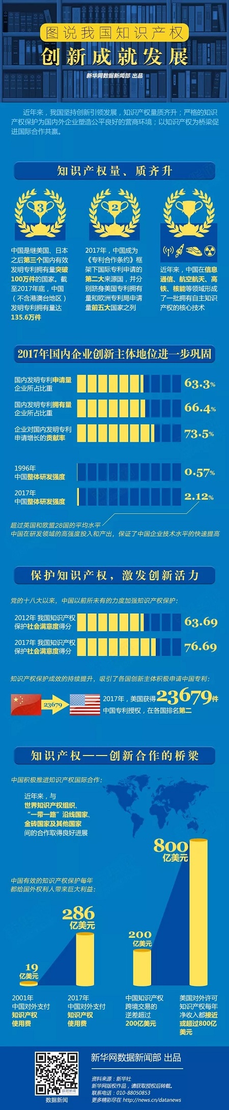 知識產(chǎn)權(quán)圖說
