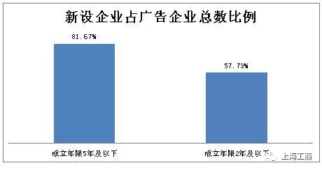 代辦注冊公司這些你知道不？