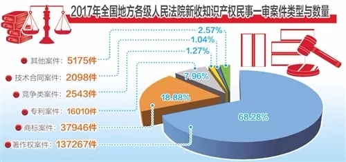 上海注冊公司多久能夠辦好？