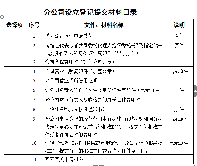 分公司設立登記提交材料目錄
