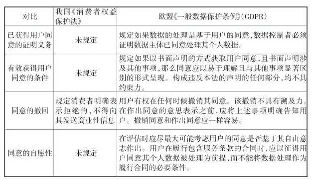 從中歐法律視角看消費者個人信息權保護