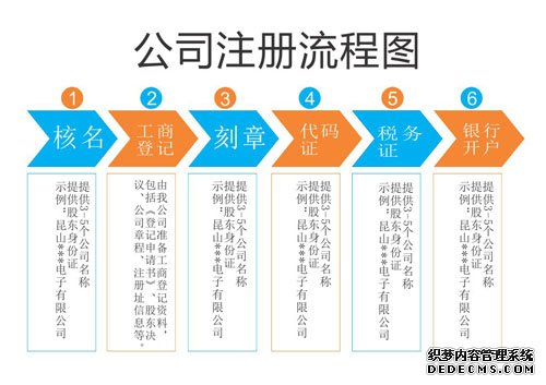 辦理上海公司注冊流程圖